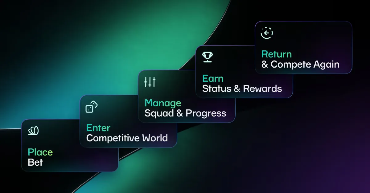 Player engagement loop: enter, manage progress, earn rewards, return