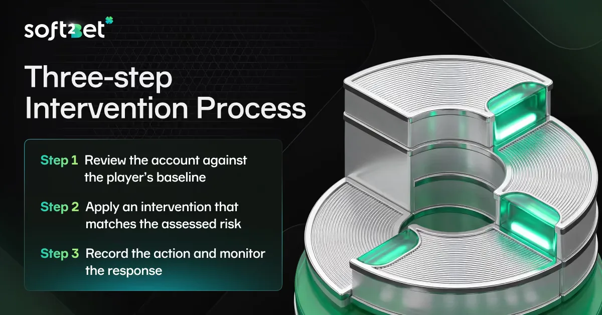 Three-step response process for accounts flagged for review