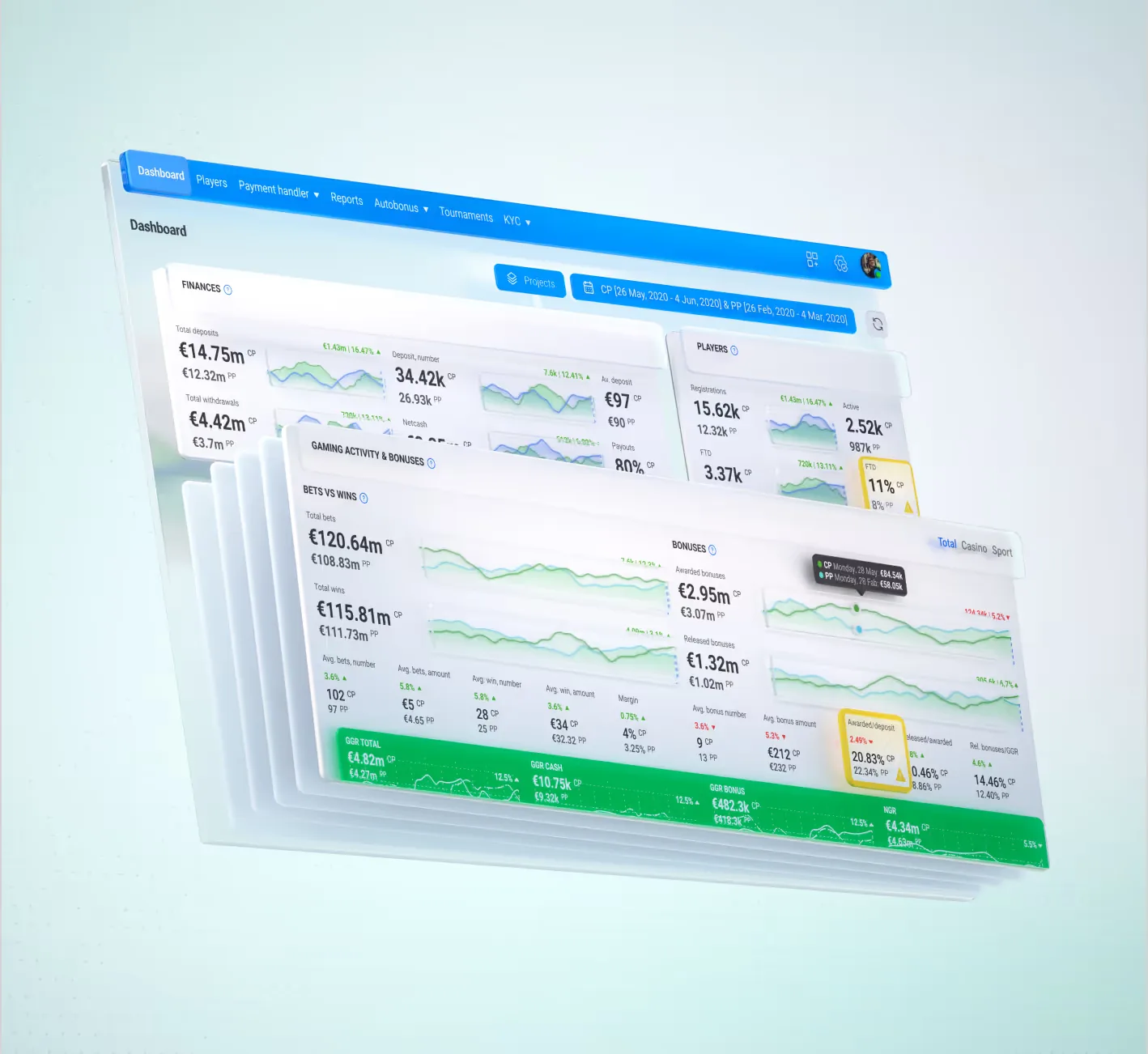 Soft2Bet back-office dashboard with real-time operator metrics